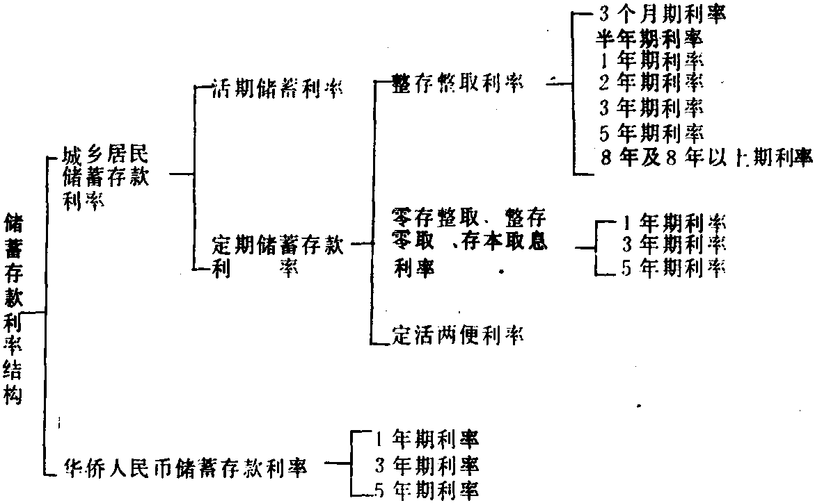 利息的思维导图图片